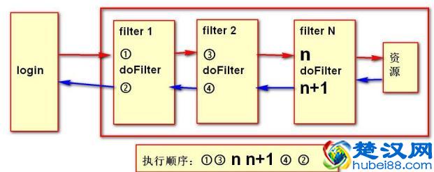 干货，一文带你超详细了解 Filter 的原理及应用