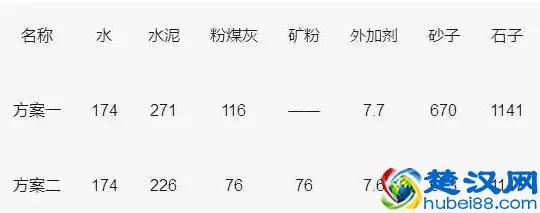 C30混凝土配合比计算、强度详解
