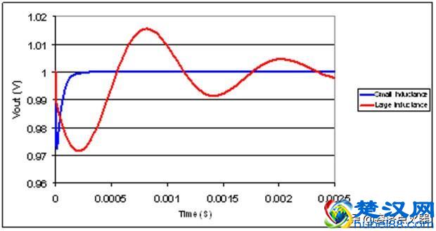 普通电机是否可以使用电机变频器？需要注意什么？
