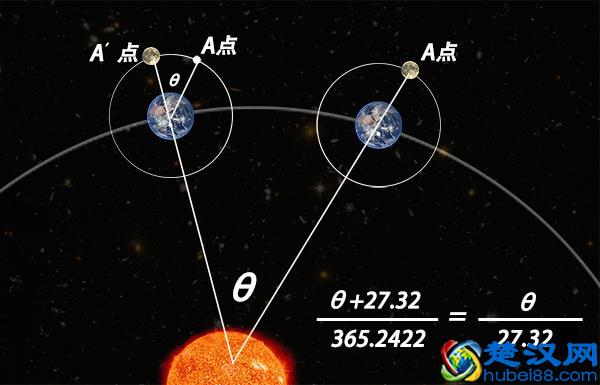 为何2262年有2个春节？科学分析告诉你，闰年闰月是如何确定的！