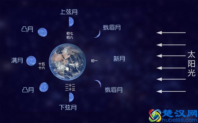 为何2262年有2个春节？科学分析告诉你，闰年闰月是如何确定的！