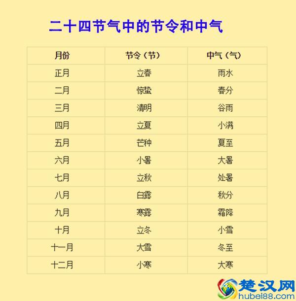 为何2262年有2个春节？科学分析告诉你，闰年闰月是如何确定的！
