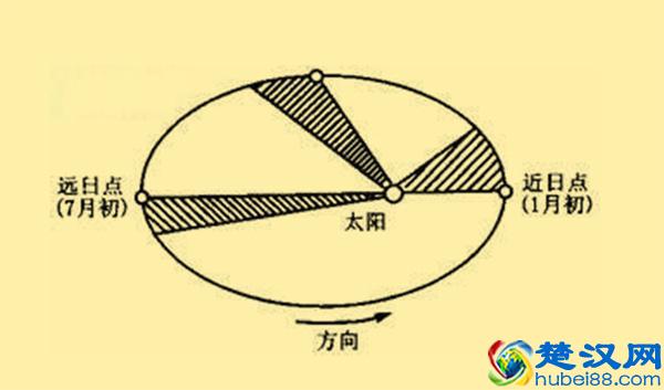 为何2262年有2个春节？科学分析告诉你，闰年闰月是如何确定的！