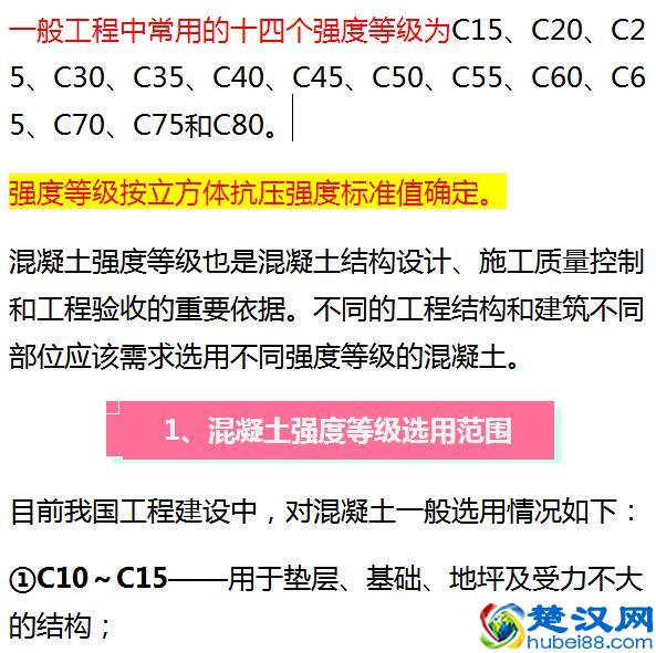 混凝土中C15、C20、C30的标号表示什么意思？