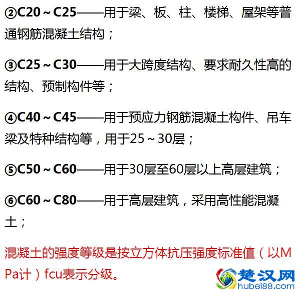 混凝土中C15、C20、C30的标号表示什么意思？