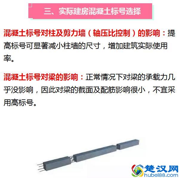 混凝土中C15、C20、C30的标号表示什么意思？
