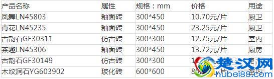 地板砖多少钱一片？六大知名品牌地板砖价格表