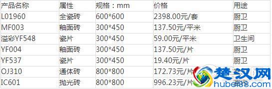 地板砖多少钱一片？六大知名品牌地板砖价格表