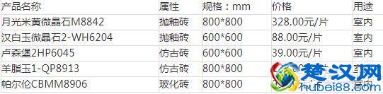 地板砖多少钱一片？六大知名品牌地板砖价格表
