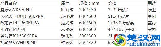 地板砖多少钱一片？六大知名品牌地板砖价格表