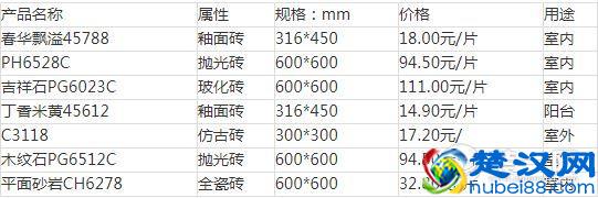 地板砖多少钱一片？六大知名品牌地板砖价格表