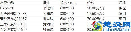 地板砖多少钱一片？六大知名品牌地板砖价格表