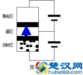 晶体三极管工作原理讲解！很容易懂且深刻，你老师会是这样讲吗？