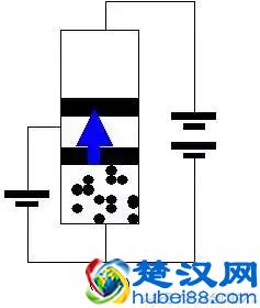 晶体三极管工作原理讲解！很容易懂且深刻，你老师会是这样讲吗？