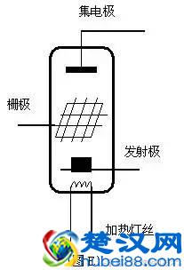 晶体三极管工作原理讲解！很容易懂且深刻，你老师会是这样讲吗？
