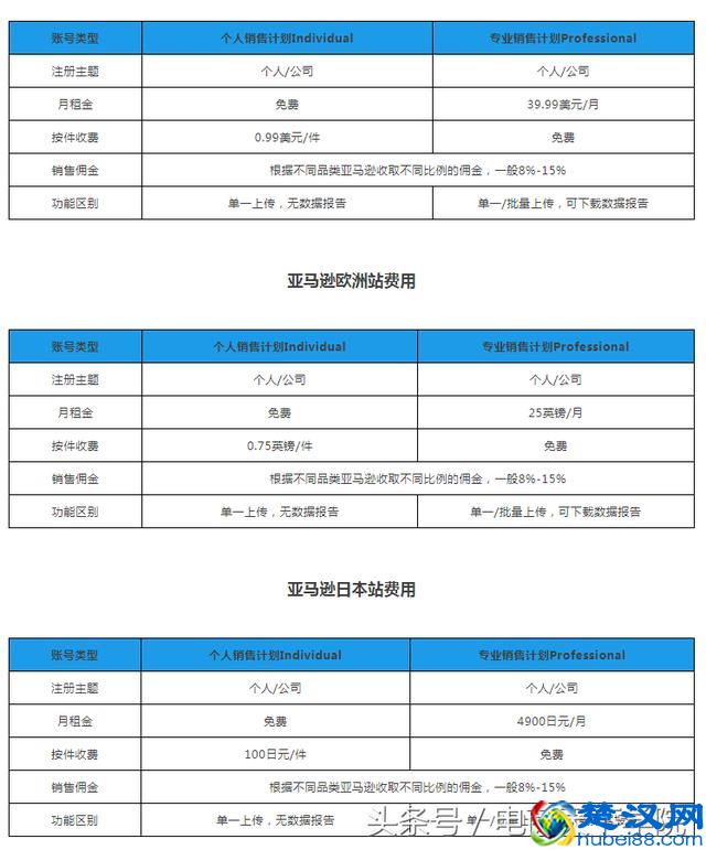 在网上开一家亚马逊店铺，你需要投入多少钱？深圳亚马逊培训