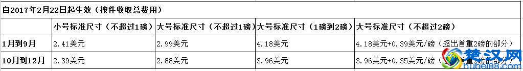 在网上开一家亚马逊店铺，你需要投入多少钱？深圳亚马逊培训