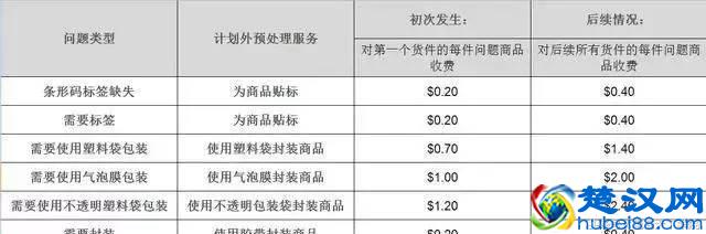 在网上开一家亚马逊店铺，你需要投入多少钱？深圳亚马逊培训