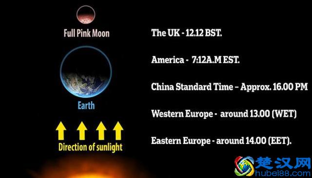 3个超级月亮没看到，4月“粉月亮”要来了，这是2019年第4个满月