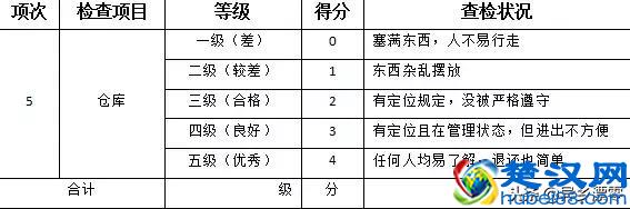 5S管理，就靠这张表！