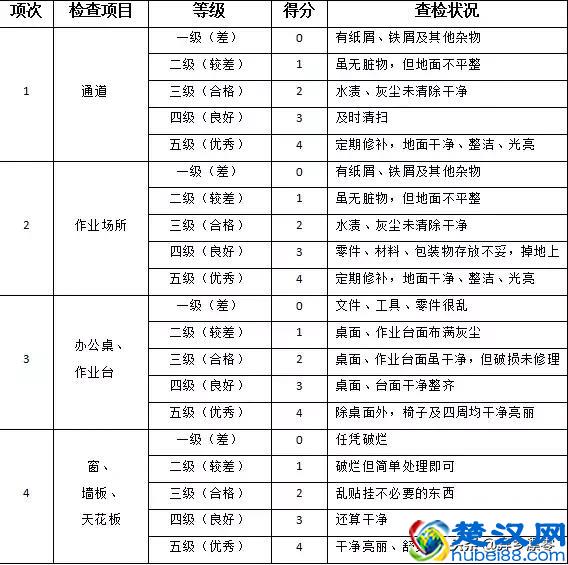 5S管理，就靠这张表！