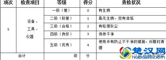 5S管理，就靠这张表！