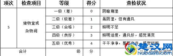 5S管理，就靠这张表！