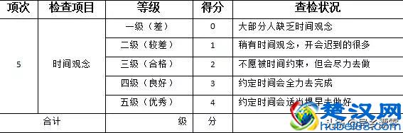 5S管理，就靠这张表！