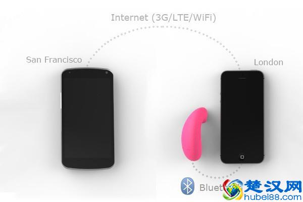 成人玩具:高大上的可穿戴设备----智能情趣跳蛋