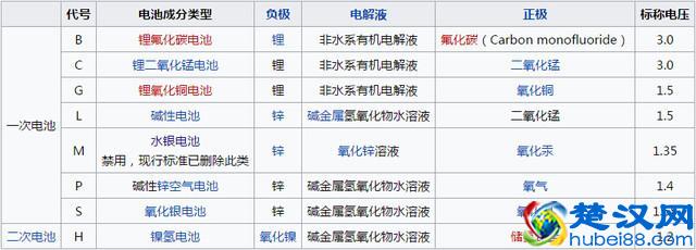用完千万别乱扔 生活常见干电池及分类