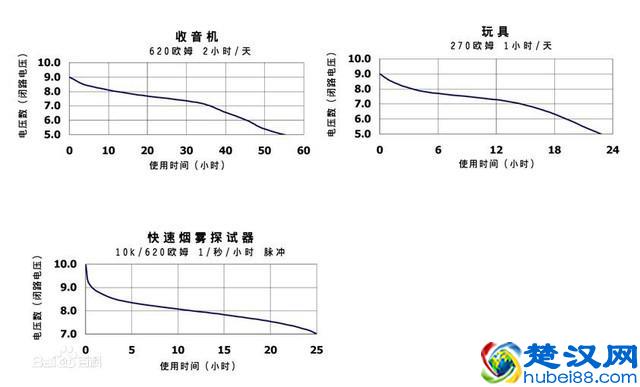 用完千万别乱扔 生活常见干电池及分类