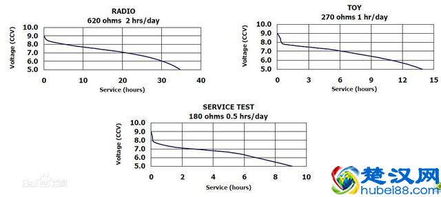 用完千万别乱扔 生活常见干电池及分类