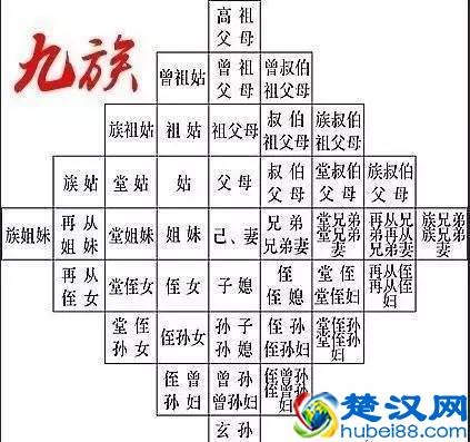 古代最残酷的刑罚:“诛九族”到底指的是哪九族?