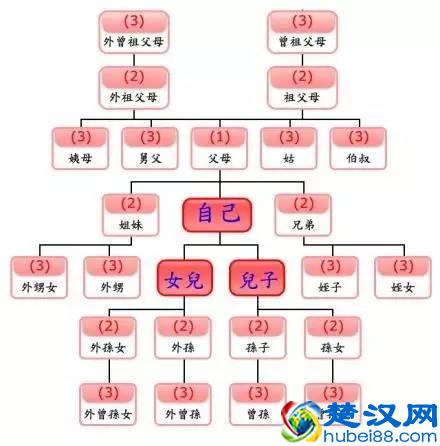 古代最残酷的刑罚:“诛九族”到底指的是哪九族?