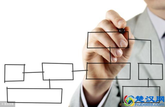 股票开户流程看这里！开户之后的风险可是要注意了！