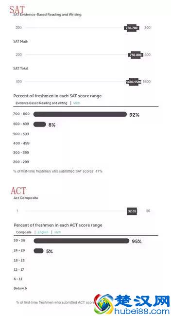 2019芝加哥大学录取中国学生仅达到75+,录取学霸都有什么背景?