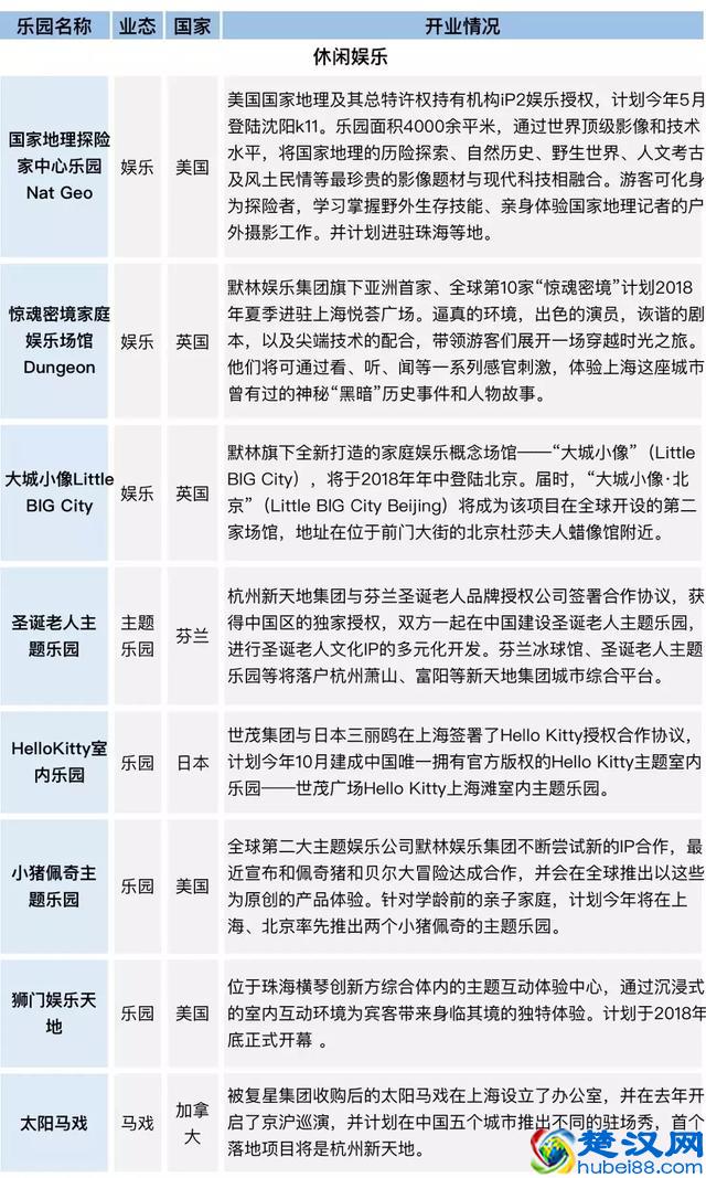 这10个室内娱乐项目正进军国内购物中心,当心你家Mall落后了!