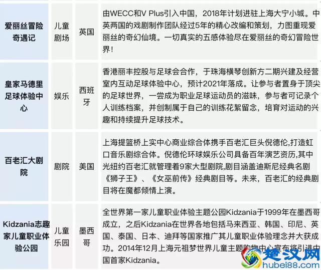 这10个室内娱乐项目正进军国内购物中心,当心你家Mall落后了!