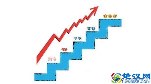 淘宝新店铺怎么做起来，宝贝快速突破零销量