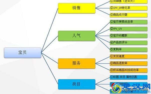 淘宝新店铺怎么做起来，宝贝快速突破零销量