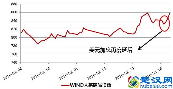 股市分析：大宗商品强势回归，你选好买什么了吗？