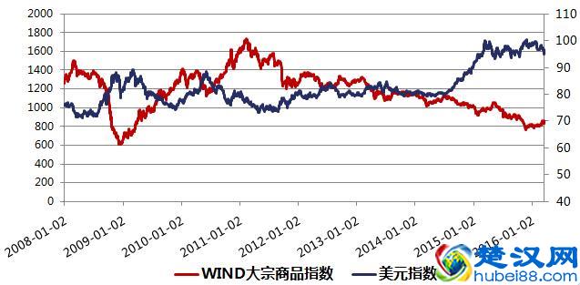 股市分析：大宗商品强势回归，你选好买什么了吗？