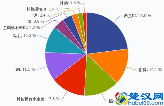 股市分析：大宗商品强势回归，你选好买什么了吗？