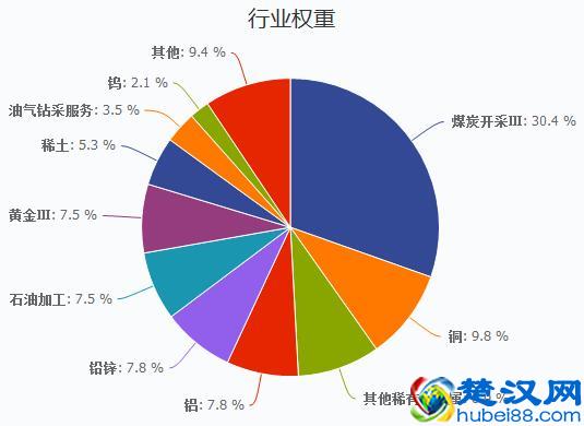 股市分析：大宗商品强势回归，你选好买什么了吗？