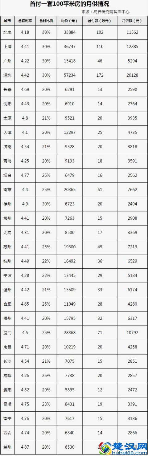 热议 | 工资不够还月供，是怎样的一种惆怅？