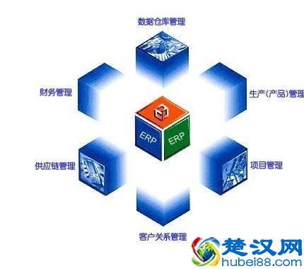 ERP系统是什么？深度剖析ERP系统在企业的应用价值