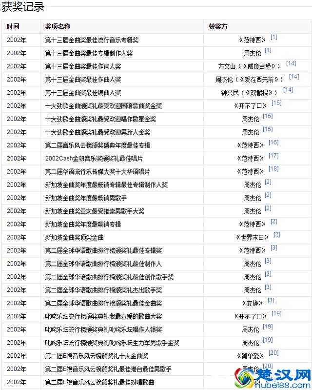 周杰伦17年前的《范特西》现在发行是什么水平？依旧封神吗？