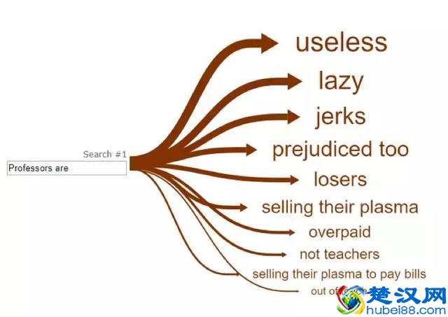 你的搜索引擎，如何出卖了你……