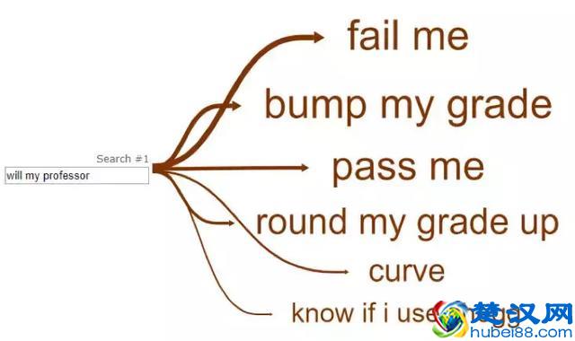 你的搜索引擎，如何出卖了你……