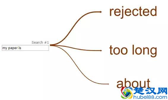 你的搜索引擎，如何出卖了你……